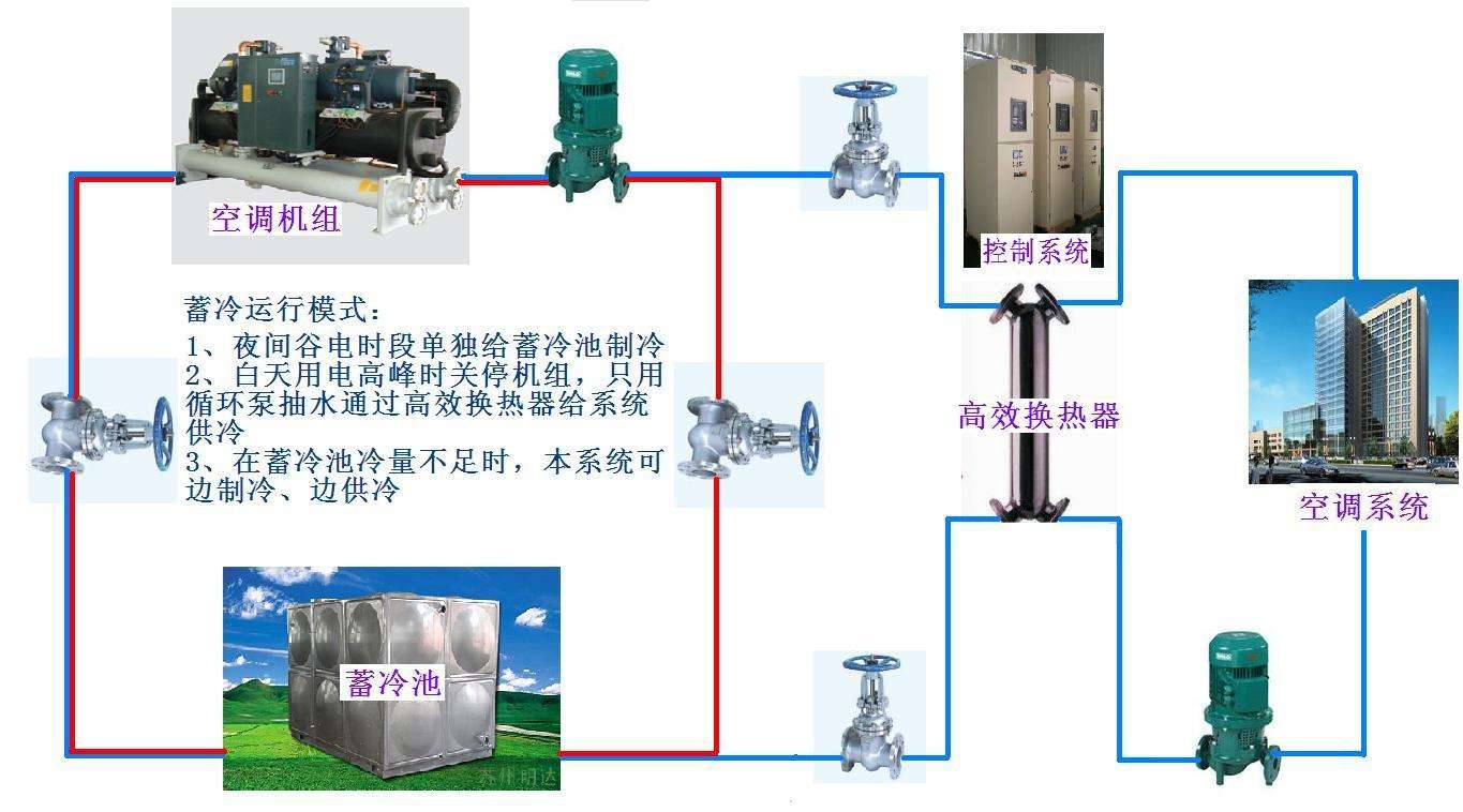 制冷和空調(diào)設(shè)備運(yùn)行與維修專(zhuān)業(yè)