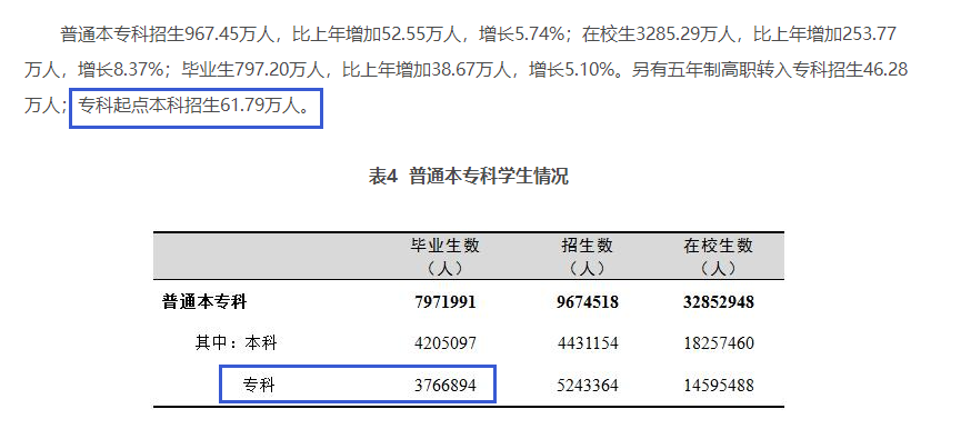 四川專升本擴(kuò)招分析？