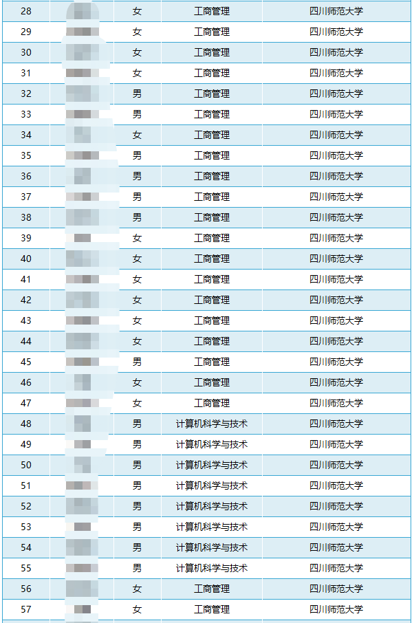 四川省四川職業(yè)學(xué)院統(tǒng)招專升本通過率(圖2)