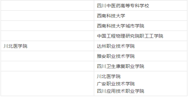 四川專升本對口院校