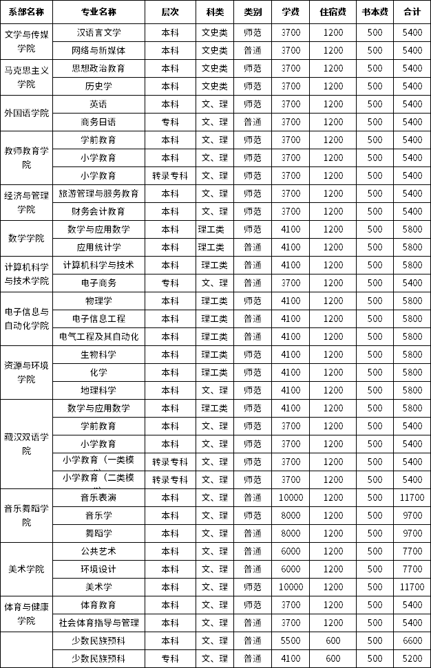 2023年阿壩師范學院統(tǒng)招專升本學生入學通知!