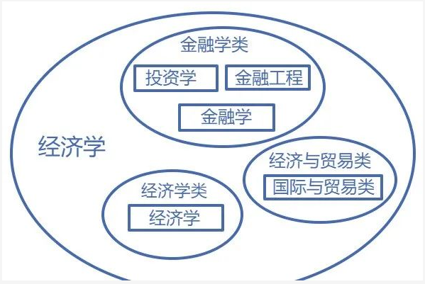 廣東專升本專業(yè)、學(xué)科門類、專業(yè)類別