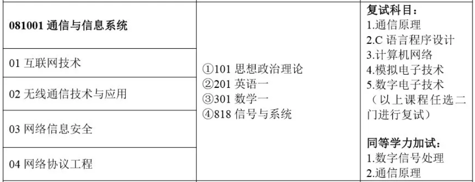 ?？粕鷾蕚淇佳羞€有必要專升本嗎?