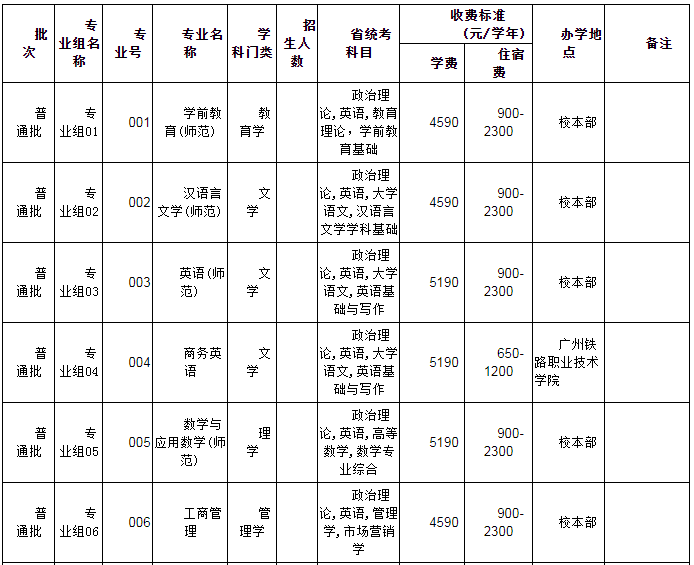 韶關(guān)學(xué)院2022年普通專升本辦學(xué)地點