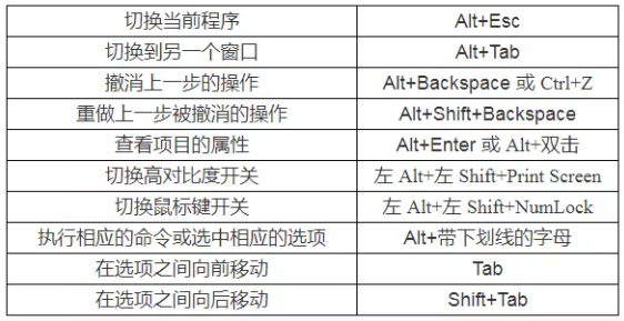 遼寧專升本計算機(jī)備考-快捷鍵大全