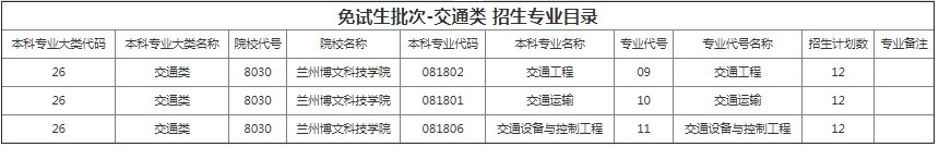 甘肅專升本院校招生計(jì)劃及專業(yè)