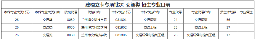 甘肅專升本院校招生計(jì)劃及專業(yè)