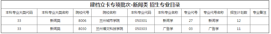 甘肅專升本院校招生計(jì)劃及專業(yè)