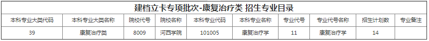 甘肅專升本院校招生計(jì)劃及專業(yè)