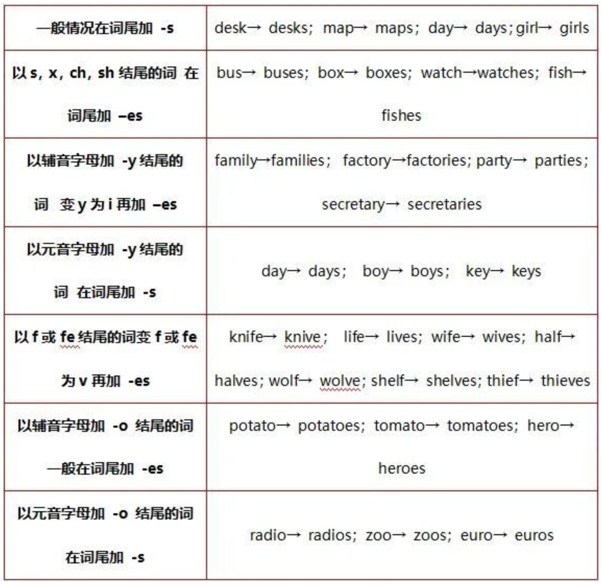 專升本英語名詞歷年考點(diǎn)更新