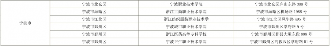 2022年浙江專升本寧波市考試地點(diǎn)