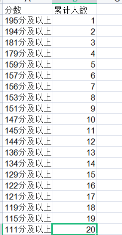 寧夏專升本一分一段表怎么看