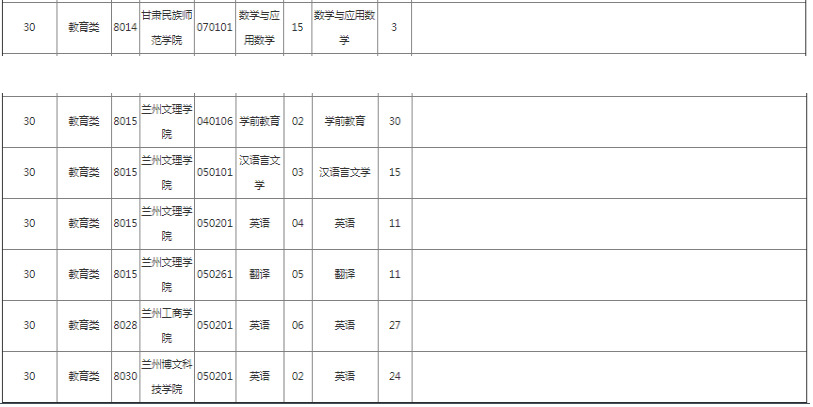 專(zhuān)升本教育類(lèi)報(bào)考院校