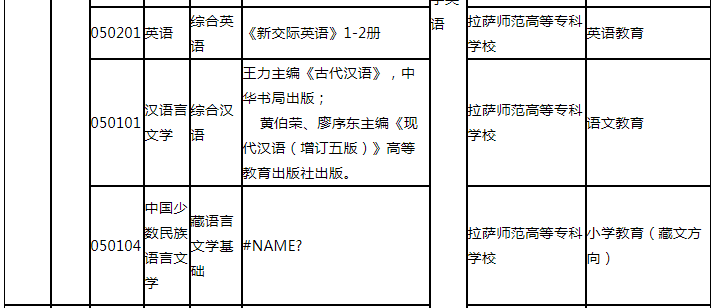 西藏大學統(tǒng)招專升本招生計劃