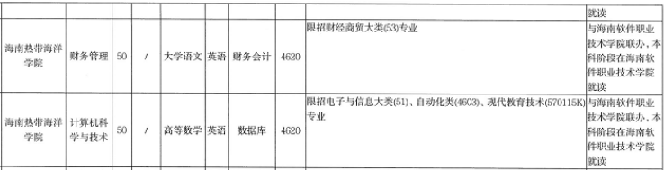 海南熱帶海洋學院專升本在哪里就讀