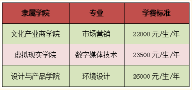 吉林動(dòng)畫(huà)學(xué)院2022年專升本招生計(jì)劃