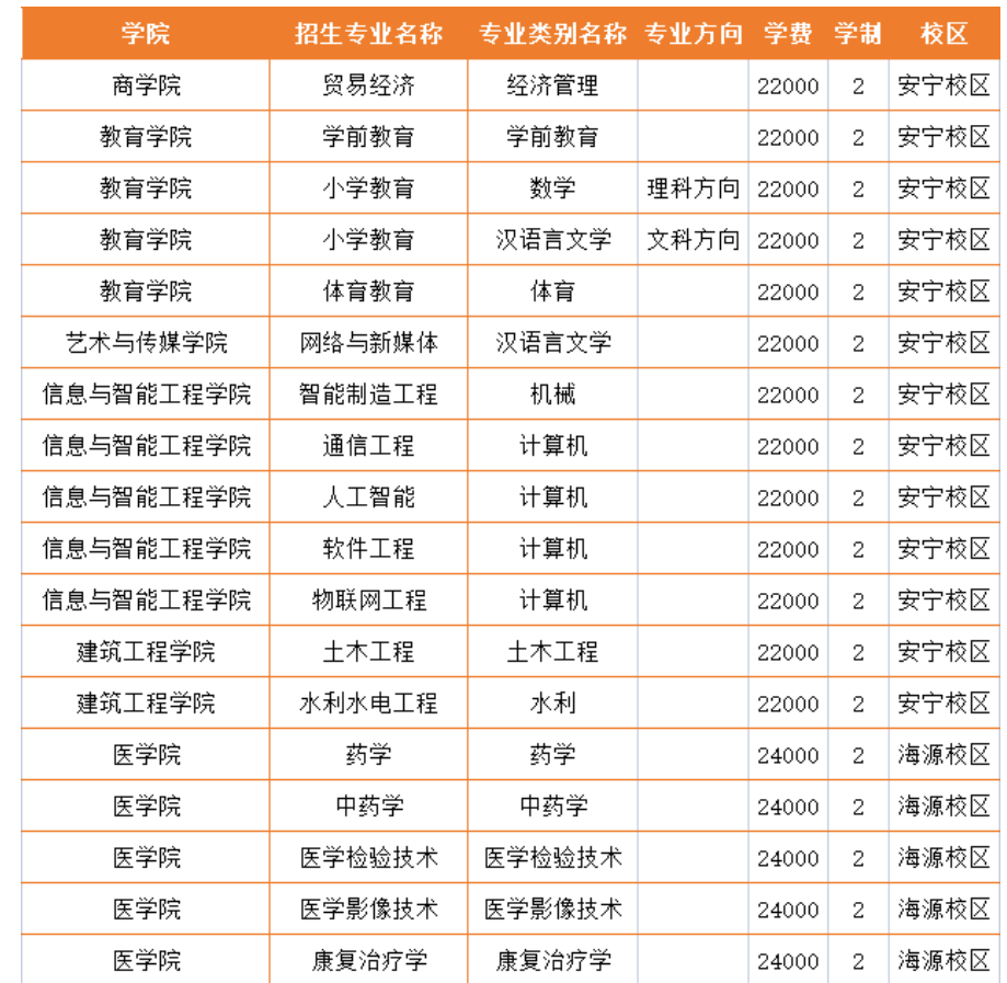 2023年云南經(jīng)濟(jì)管理學(xué)院專升本各專業(yè)及就讀校區(qū)