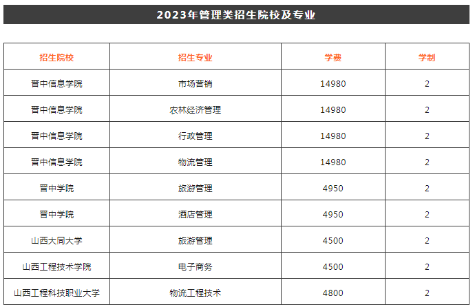 山西專升本管理類可以報(bào)考哪些大學(xué)