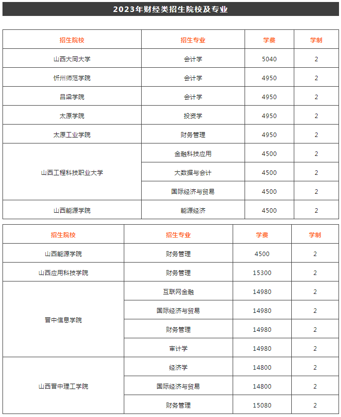 山西財(cái)經(jīng)類專升本大學(xué)都有哪些