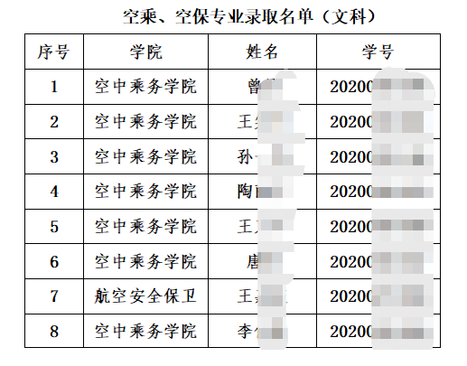 中國(guó)民航飛行學(xué)院2023年“專升本”擬錄取學(xué)生名單(部分)