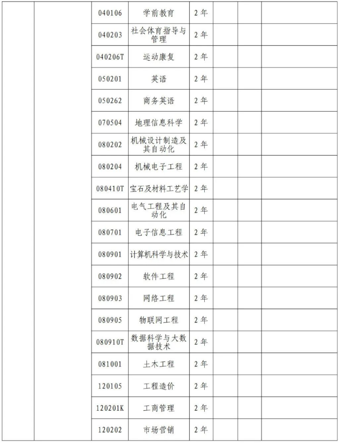 鄭州工商學院專升本招生專業(yè)