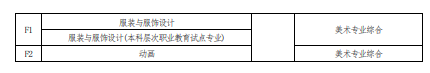 2022 年河南省普通高校?？茟?yīng)屆畢業(yè)生進(jìn)入本科階段學(xué)習(xí)報(bào)考專業(yè)與考試科目對(duì)照表