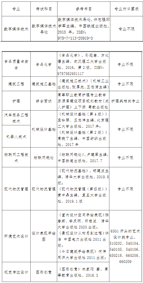 上海中僑職業(yè)技術(shù)大學(xué)專升本考試科目  