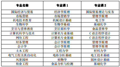 專(zhuān)業(yè)課考試科目