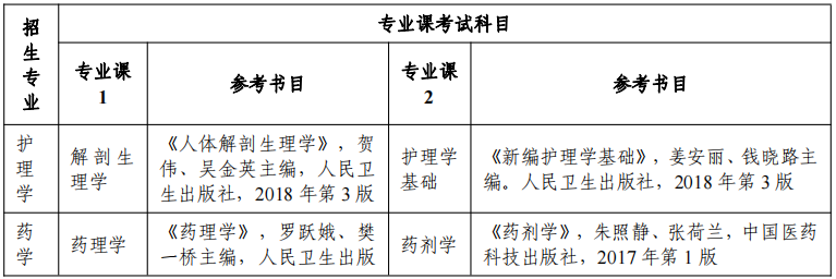 2022 年安徽醫(yī)科大學(xué)普通高校專(zhuān)升本招生專(zhuān)業(yè)課考試科目及參考書(shū)目