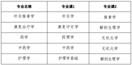 專(zhuān)業(yè)課考試科目