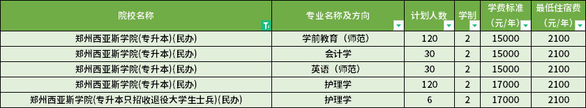 學(xué)費標準