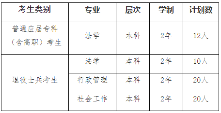 2022年我?！皩Ｉ尽闭猩鷮I(yè)