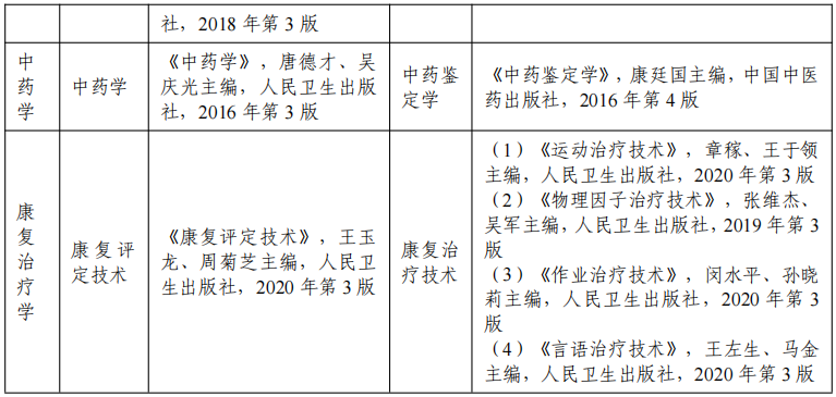 2022 年安徽醫(yī)科大學(xué)普通高校專(zhuān)升本招生專(zhuān)業(yè)課考試科目及參考書(shū)目