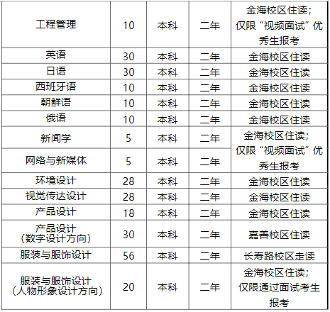 普通類(lèi)招生專(zhuān)業(yè)及計(jì)劃