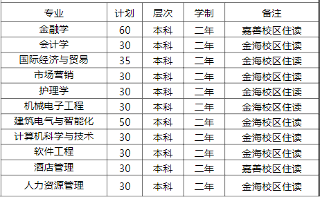 普通類(lèi)招生專(zhuān)業(yè)及計(jì)劃