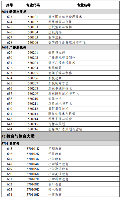 高等職業(yè)教育?？茖I(yè)