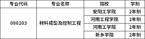 專業(yè)招生院校