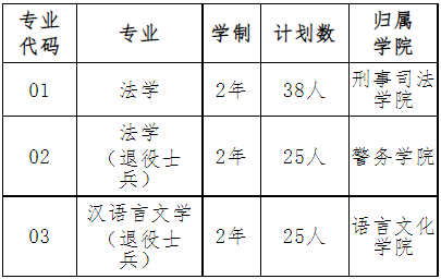 2022年我?！皩Ｉ尽闭猩鷮I(yè)