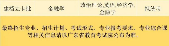 珠?？萍紝W院2023年專升本擬招生專業(yè)