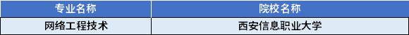 2022年陜西專升本網(wǎng)絡(luò)工程技術(shù)專業(yè)對應(yīng)招生學(xué)校