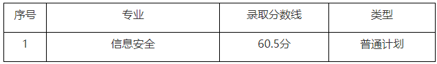 2022年上海電力大學(xué)專升本錄取分?jǐn)?shù)線