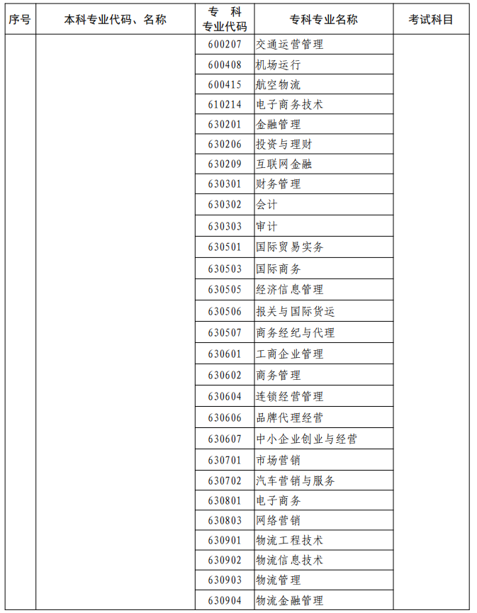 河南2023年專升本本、專科專業(yè)對(duì)照及考試課程一覽表