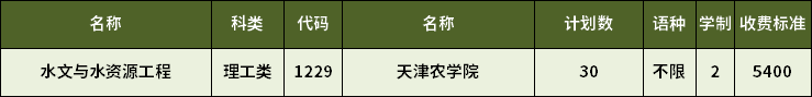 2023年天津?qū)Ｉ舅呐c水資源工程專業(yè)招生計(jì)劃