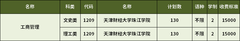 2023年天津?qū)Ｉ竟ど坦芾韺I(yè)招生計劃