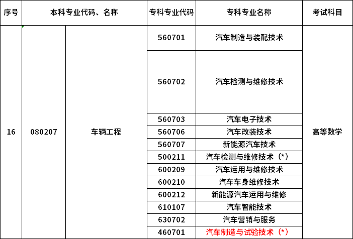 2023年河南專升本最新本?？茖φ毡? /></p>
<p></p>
<p></p>
<div   id=