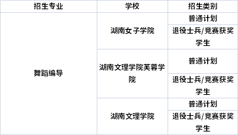 專業(yè)招生院校