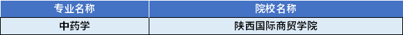 2022年陜西專升本中藥學(xué)專業(yè)對應(yīng)招生學(xué)校