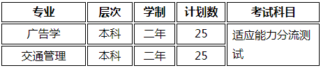 退役士兵招生專業(yè)及計(jì)劃