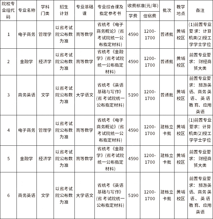 廣州航海學(xué)院2023年專(zhuān)升本擬招生專(zhuān)業(yè)