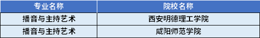 2022年陜西專升本播音與主持藝術(shù)專業(yè)對(duì)應(yīng)招生學(xué)校